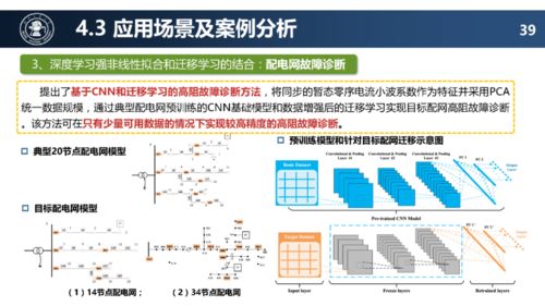 配電網未來技術發展趨勢與網絡技術開發