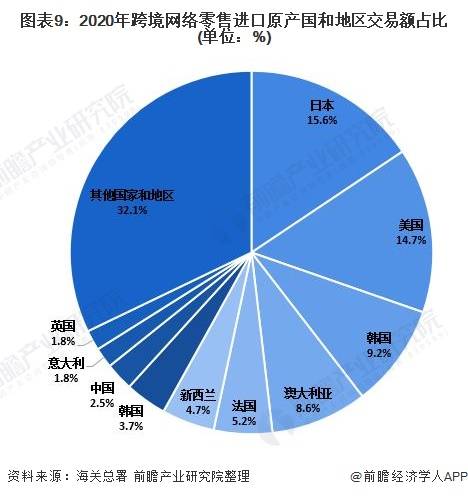 優(yōu)化翡翠市場(chǎng)結(jié)構(gòu) 基于網(wǎng)絡(luò)技術(shù)開發(fā)的深度分析與未來發(fā)展策略